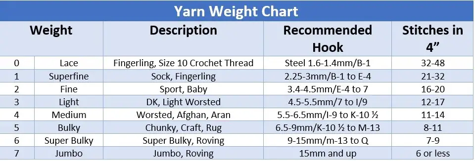 Crochet Chart Crochet Resources