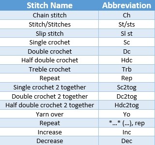 Crochet Chart Crochet Resources