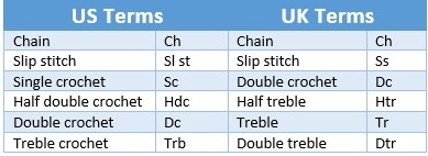 Crochet Chart Crochet Resources