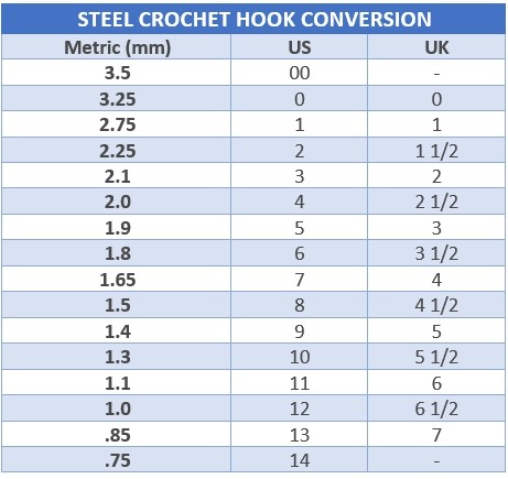 Crochet Chart Crochet Resources