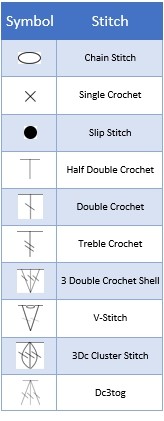 Crochet Chart Crochet Resources