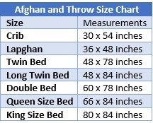 Crochet Chart Crochet Resources