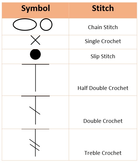 Crochet Pattern Basics – Reading and Understanding Crochet Patterns